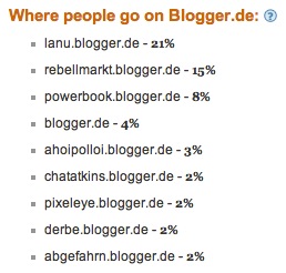 bloggeraufbloggerde.png