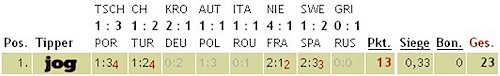 emtipp_spieltag2.jpg