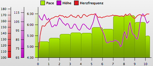laufen20090228.png