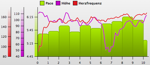 laufen20090325.png
