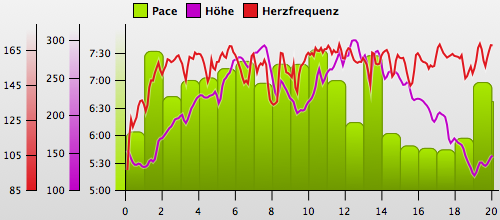 laufen20090329.png