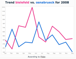 flickr_trend.png