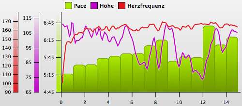 Laufen20090410.png