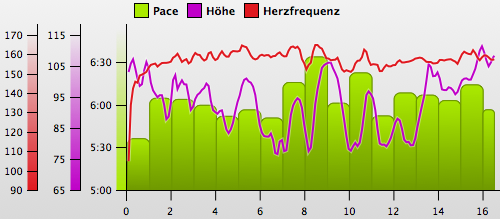 laufen20090412.png