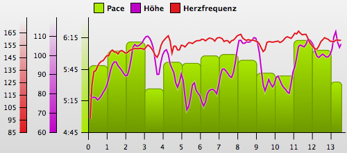 Laufen20090415.png