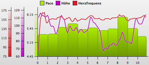 laufen20090331.png