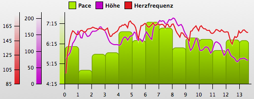 laufen20090506.png
