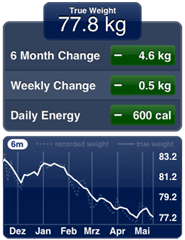trueweight20090514.png