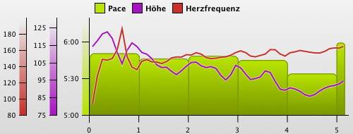 Laufen20090528.png