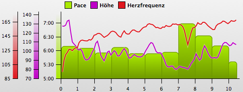 Laufen20090825.png