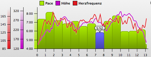 Laufen20090830.png