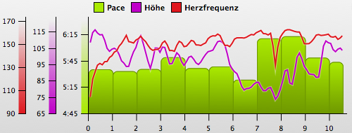 laufen20090824.png