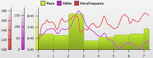 Laufen20091020.png
