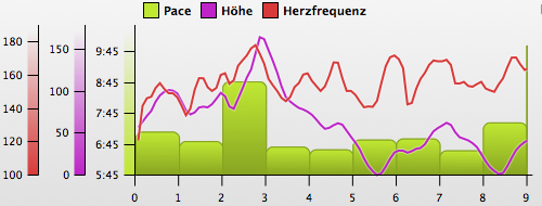 Laufen20091021.png