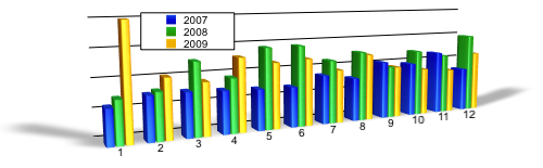 blogeinnahmen2009.png