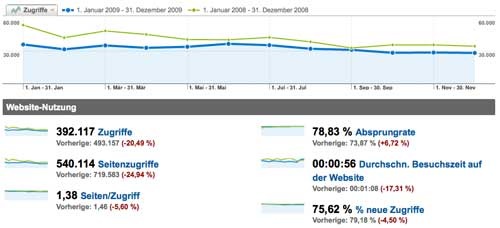blogstats2009.jpg
